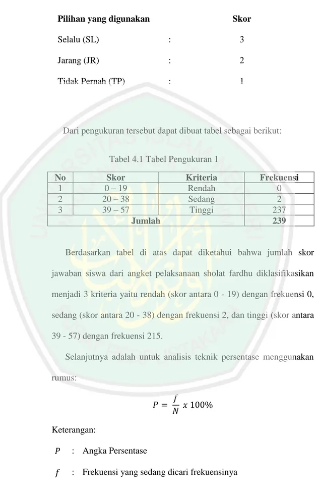 Tabel 4.1 Tabel Pengukuran 1 