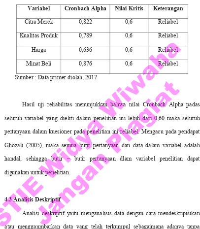 Tabel 4. 2 Hasil Uji Reliabilitas 