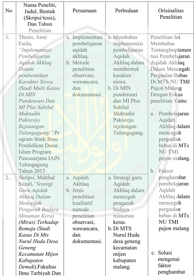 Tabel 1  No   Nama Peneliti,  Judul, Bentuk  (Skripsi/tesis),  Dan Tahun  Penelitian 