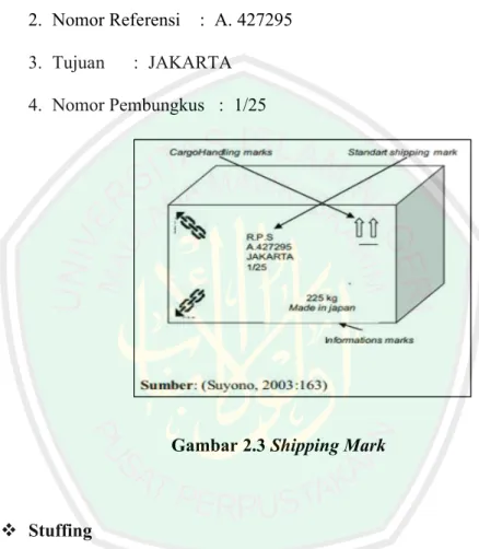 Gambar 2.3 Shipping Mark 