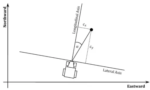 Gambar 2.7 GPS Ublox 7M 