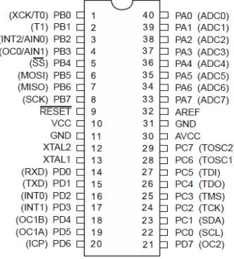 Gambar di bawah ini merupakan susunan kaki standar 40 PinDIP mikrokontroler AVR ATMega32