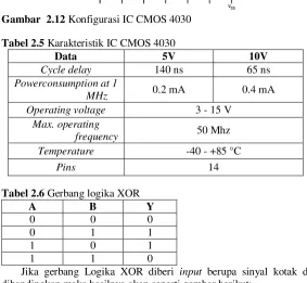 Gambar  2.12 Konfigurasi IC CMOS 4030 