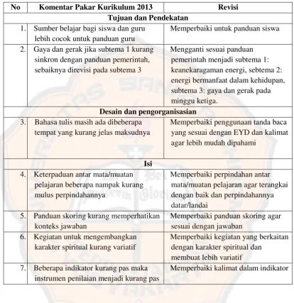 Tabel 4.1. Komentar Pakar Kurikulum 2013 dan Revisi 