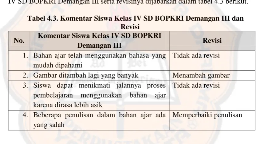 Tabel 4.3. Komentar Siswa Kelas IV SD BOPKRI Demangan III dan 