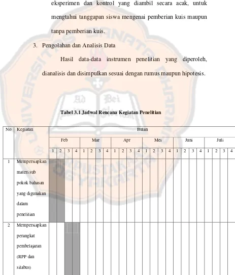 Tabel 3.1 Jadwal Rencana Kegiatan Penelitian 