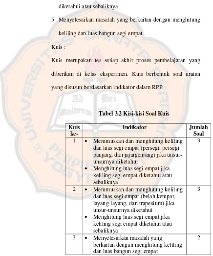 Tabel 3.2 Kisi-kisi Soal Kuis 