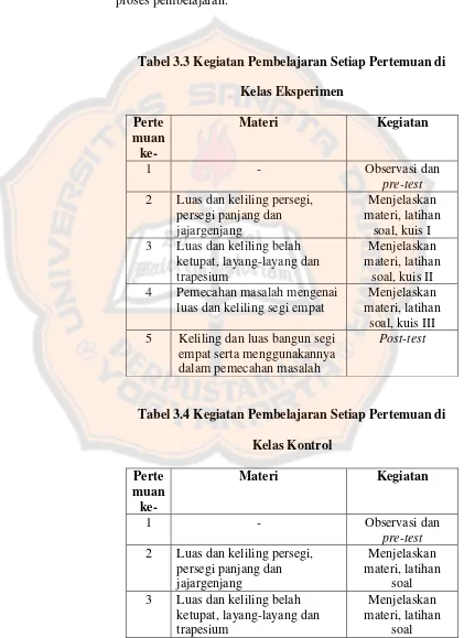 Tabel 3.3 Kegiatan Pembelajaran Setiap Pertemuan di 