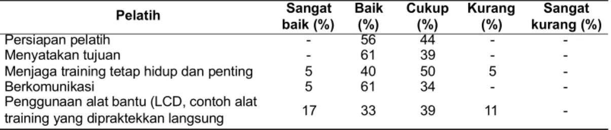 Tabel  1.  Hasil  Cakupan  Imunisasi  Puskesmas  Kota  Banda  Aceh  Tahun  2007  dan  2010