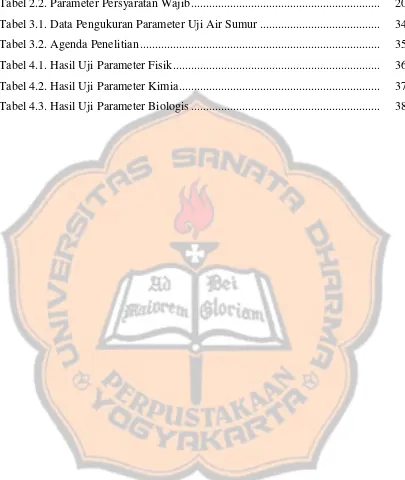 Tabel 2.2. Parameter Persyaratan Wajib ..............................................................