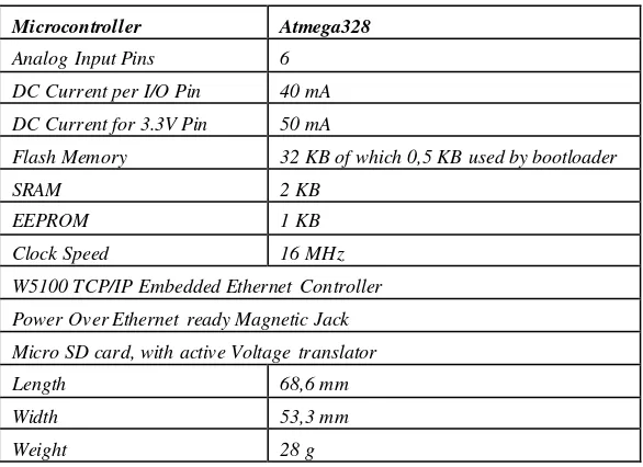 Gambar 2.7 Modul Ethernet Arduino 