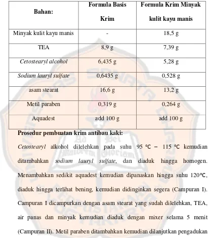 Tabel III. Formula Krim antibau kaki Modifikasi (dibuat dalam 100 gram) 