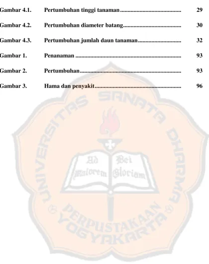 Gambar 4.1.  