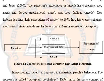 Figure 2.2 Characteristics of the Perceiver That Affect Perception