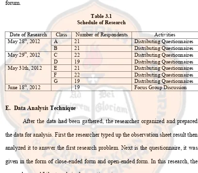Table 3.1Schedule of Research