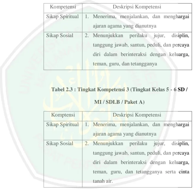 Tabel 2.2 : Tingkat Kompetensi 2 (Tingkat Kelas 3 - 4  SD/ MI/ SDLB / Paket A) 