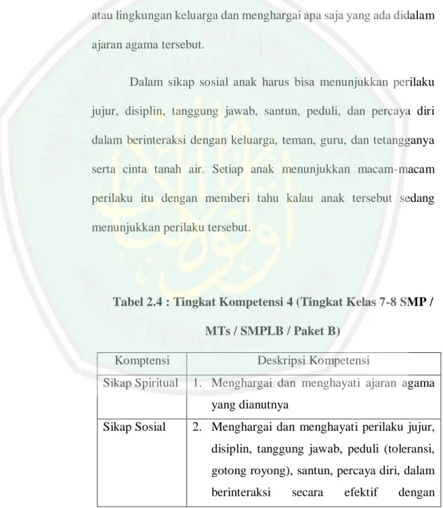 Tabel 2.4 : Tingkat Kompetensi 4 (Tingkat Kelas 7-8 SMP /  MTs / SMPLB / Paket B) 