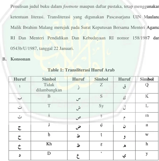 Table 1: Transliterasi Huruf Arab 