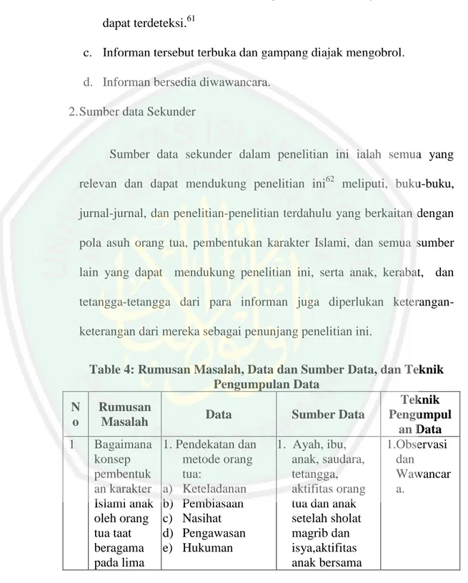 Table 4: Rumusan Masalah, Data dan Sumber Data, dan Teknik  Pengumpulan Data 