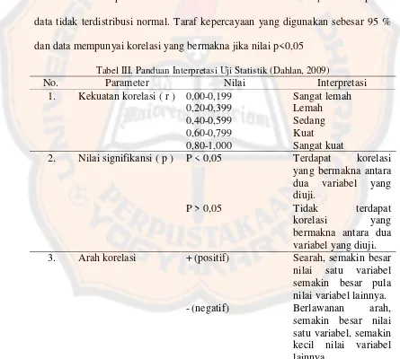 Tabel III. Panduan Interpretasi Uji Statistik (Dahlan, 2009) 