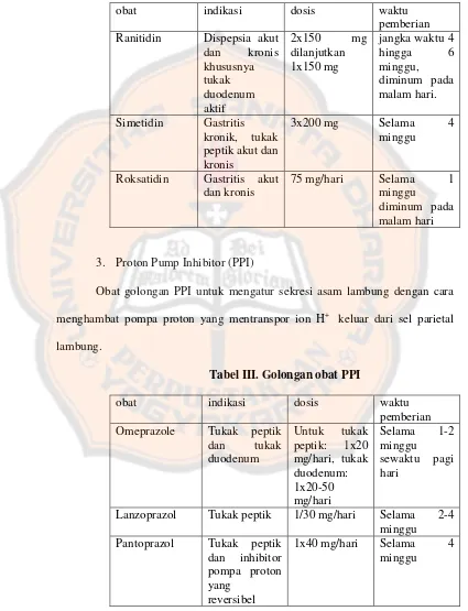 Tabel III. Golongan obat PPI 