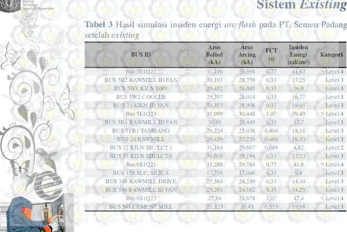 Tabel 3 Hasil simulasi insiden energi arc flash pada PT. Semen Padang