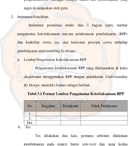 Tabel 3.1 Format Lembar Pengamatan Keterlaksanaan RPP 