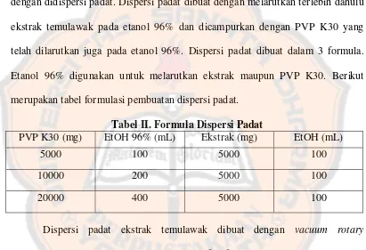 Tabel II. Formula Dispersi Padat 