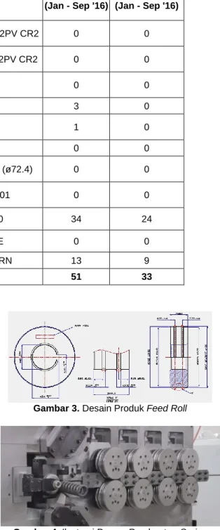 Tabel 3. Persentase Rework Produk Feed Roll 