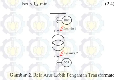 Gambar 2.  Rele Arus Lebih Pengaman Transformator 