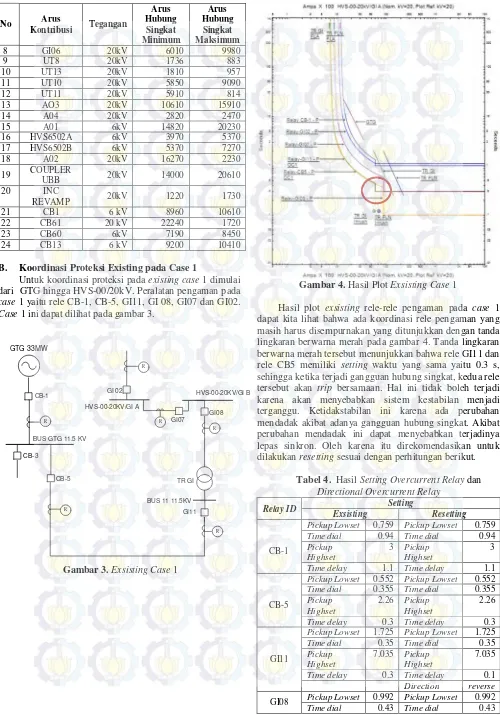 Gambar 4. Hasil Plot Exsisting Case 1 