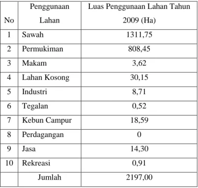 Tabel 1. Luas (Ha) Penggunaan Lahan Di Kecamatan Baki Pada Tahun 2009 
