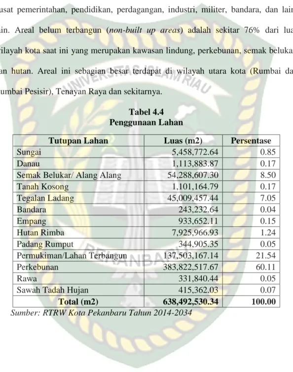 Tabel 4.4   Penggunaan Lahan 