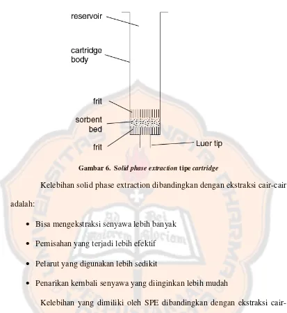 Gambar 6.  Solid phase extraction tipe cartridge 