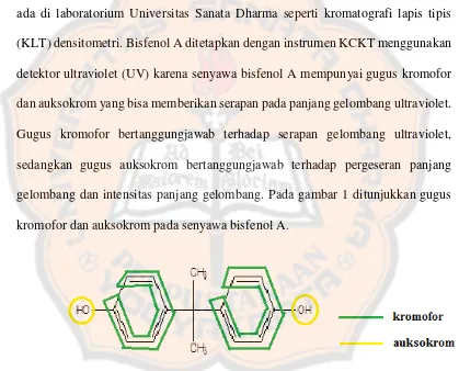 Gambar 8. Gugus kromofor dan auksokrom pada bisfenol A. 
