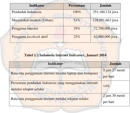 Tabel 1.2 Indonesia Internet Indicators, Januari 2014 