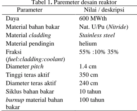 Tabel 1. Paremeter desain reaktor         Parameter     Nilai / deskripsi 