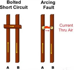 Gambar 2.10 Efek yang Ditimbulkan Arc Fault [11] 