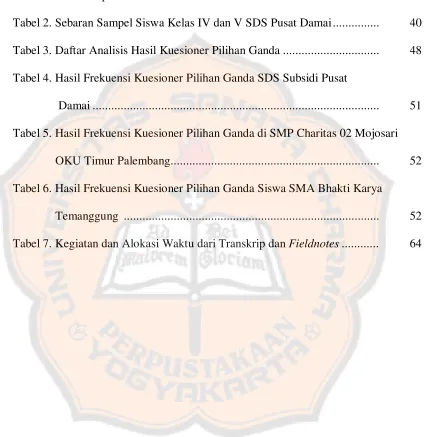 Tabel 1. Daftar Aspek Kuesioner Chek List..................................................