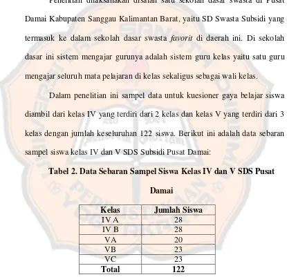 Tabel 2. Data Sebaran Sampel Siswa Kelas IV dan V SDS Pusat 