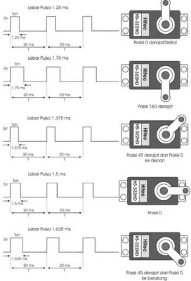 Gambar 2.3 Konstruksi motor servo 