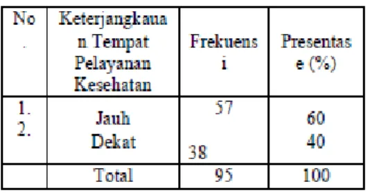 Tabel 5.6 Distribusi karakteristik  responden  berdasarkan  faktor  petugas  dan kader posyandu di Posyandu 