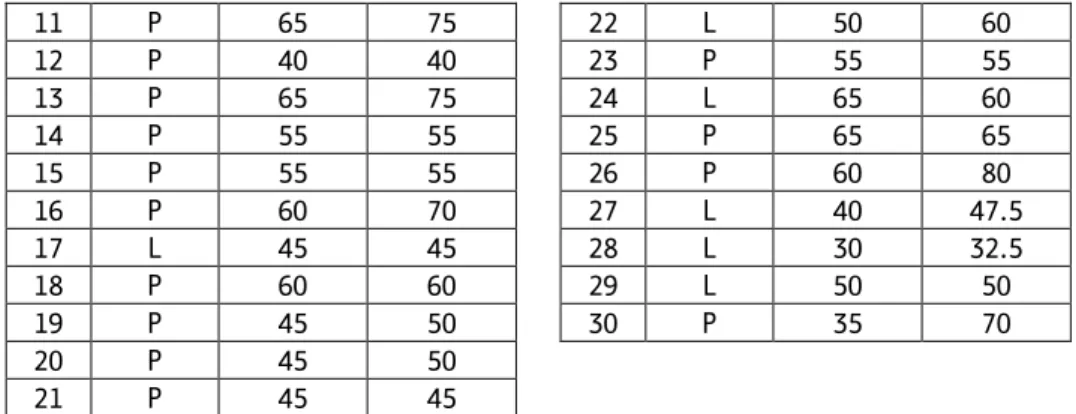 Tabel 4 Descriptive Statistics 