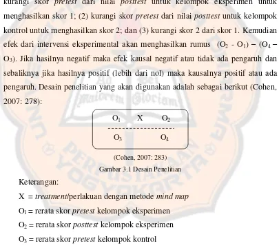 Gambar 3.1 Desain Penelitian 