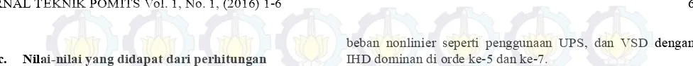 Table 4.4 Nilai harmonisa setelah pemasangan filterilai harmonisa setelah pemasangan filter 