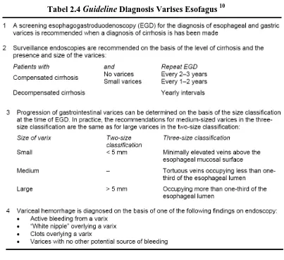 Tabel 2.4 Guideline Diagnosis Varises Esofagus 10 