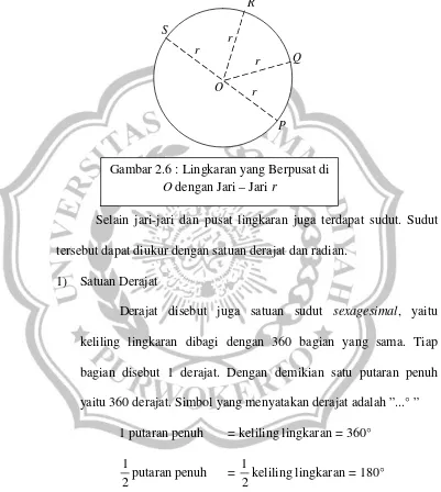 Gambar 2.6 : Lingkaran yang Berpusat di