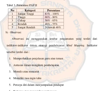 Tabel 3. Persentase PAP II 
