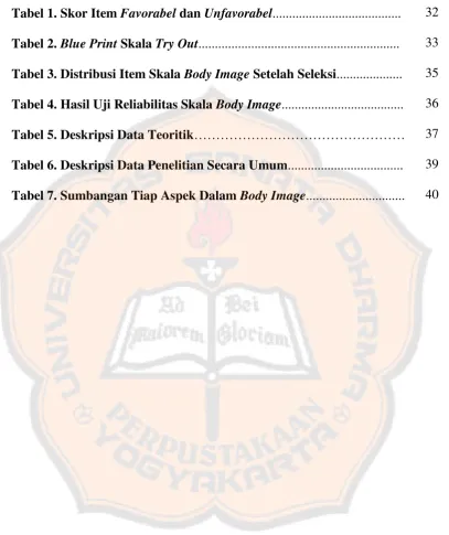 Tabel 1. Skor Item Favorabel dan Unfavorabel....................................... 