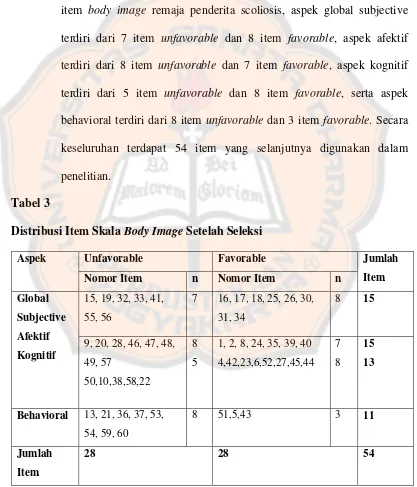 Tabel 3 Distribusi Item Skala Body Image Setelah Seleksi 